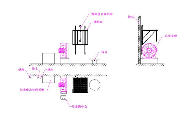 軍標(biāo)風(fēng)淋雨方案