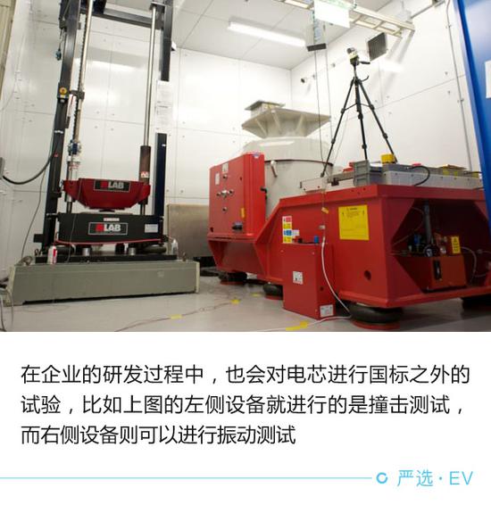 堪比高考選拔 電動汽車電池安全測試解析