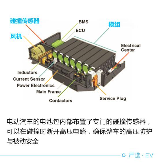 堪比高考選拔 電動汽車電池安全測試解析
