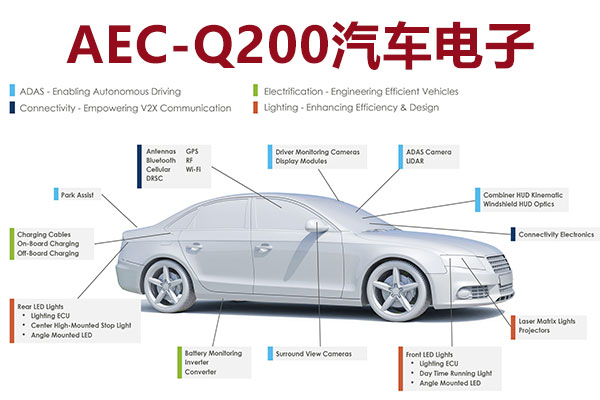 什么是 AEC-Q200 合格組件 什么是 AEC-Q200 合格組件