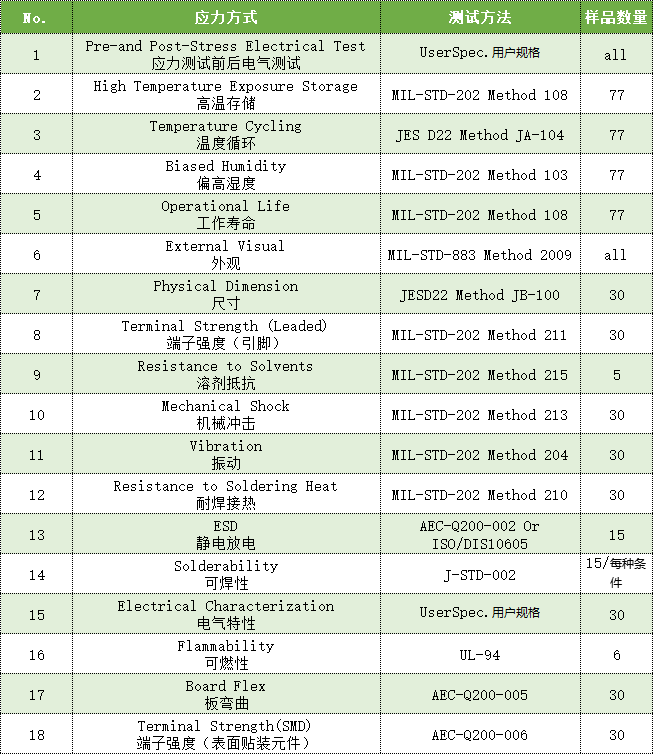 電磁器件(電感/變壓器)AEC-Q200檢測 電磁器件(電感/變壓器)AEC-Q200檢測