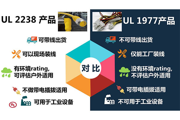 如何區分 UL 2238 防水連接器和 UL 1977 連接器？