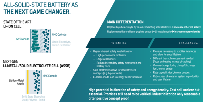 詳解寶馬的電池戰(zhàn)略:從電池技術(shù)到原材料布局 詳解寶馬的電池戰(zhàn)略:從電池技術(shù)到原材料布局
