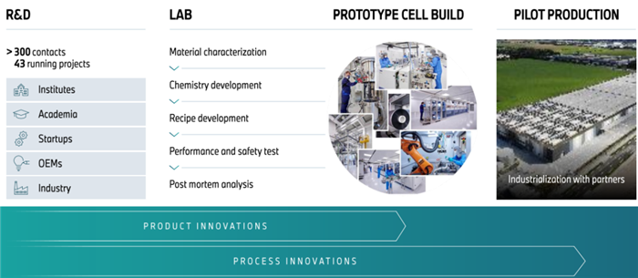 詳解寶馬的電池戰(zhàn)略:從電池技術(shù)到原材料布局 詳解寶馬的電池戰(zhàn)略:從電池技術(shù)到原材料布局