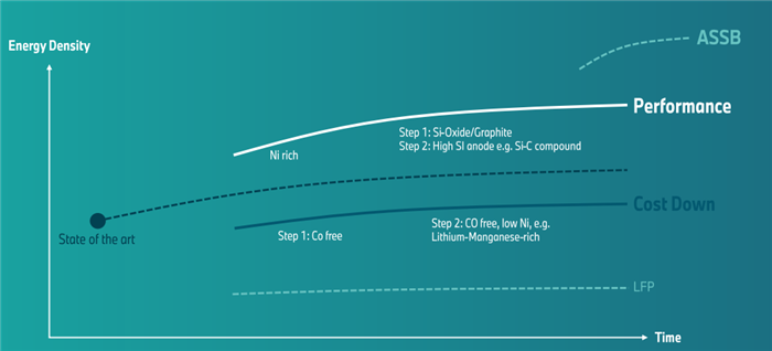 詳解寶馬的電池戰(zhàn)略:從電池技術(shù)到原材料布局 詳解寶馬的電池戰(zhàn)略:從電池技術(shù)到原材料布局