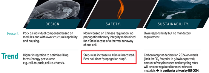 詳解寶馬的電池戰(zhàn)略:從電池技術(shù)到原材料布局 詳解寶馬的電池戰(zhàn)略:從電池技術(shù)到原材料布局