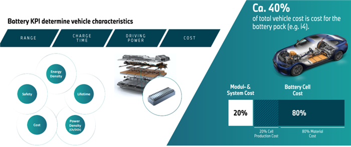 詳解寶馬的電池戰(zhàn)略:從電池技術(shù)到原材料布局 詳解寶馬的電池戰(zhàn)略:從電池技術(shù)到原材料布局