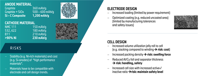 詳解寶馬的電池戰(zhàn)略:從電池技術(shù)到原材料布局 詳解寶馬的電池戰(zhàn)略:從電池技術(shù)到原材料布局